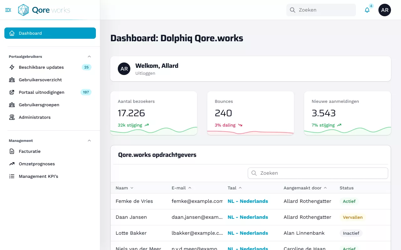 Dashboard Qore works
